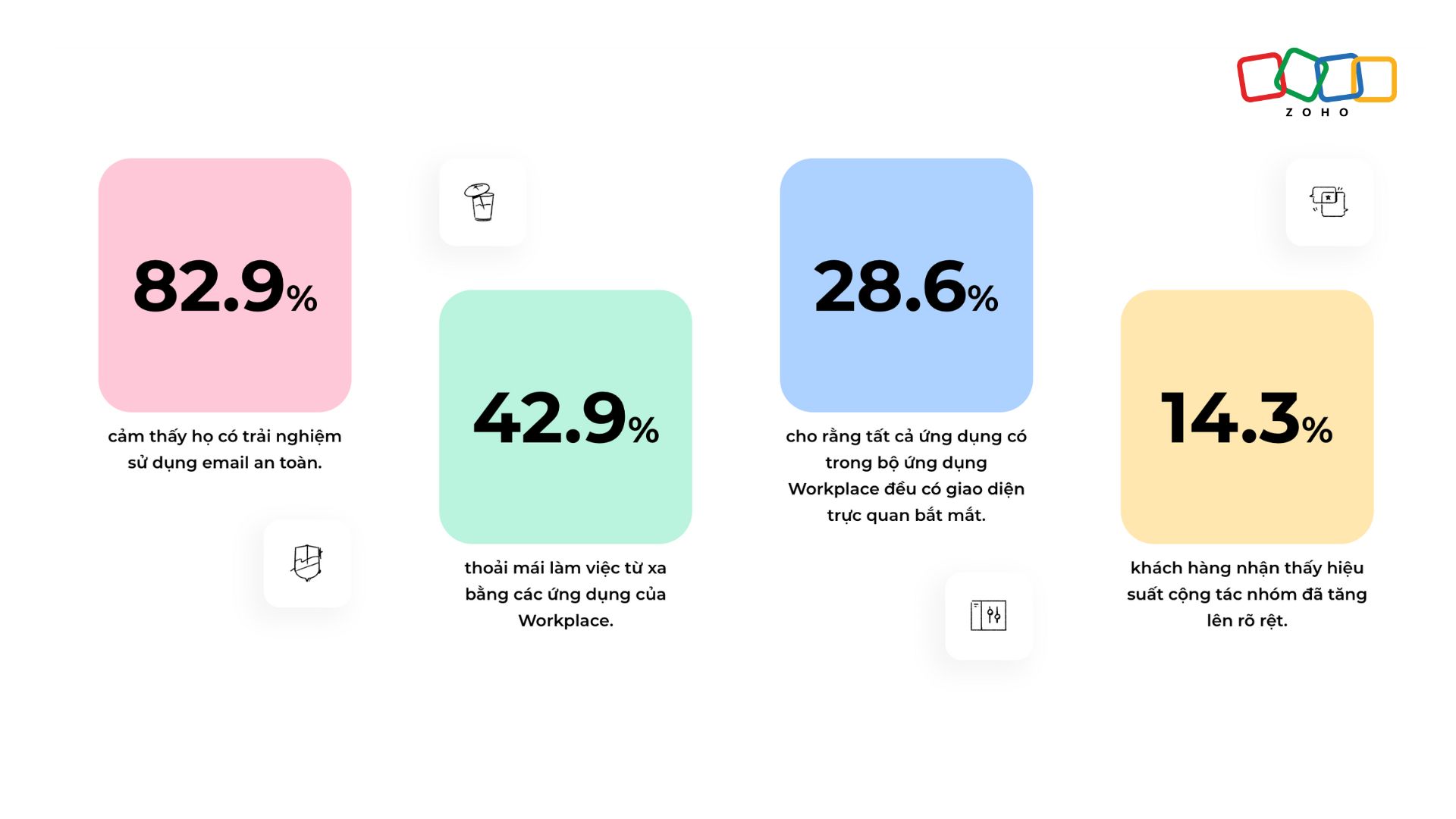 Hiệu quả khi sử dụng Zoho Workplace