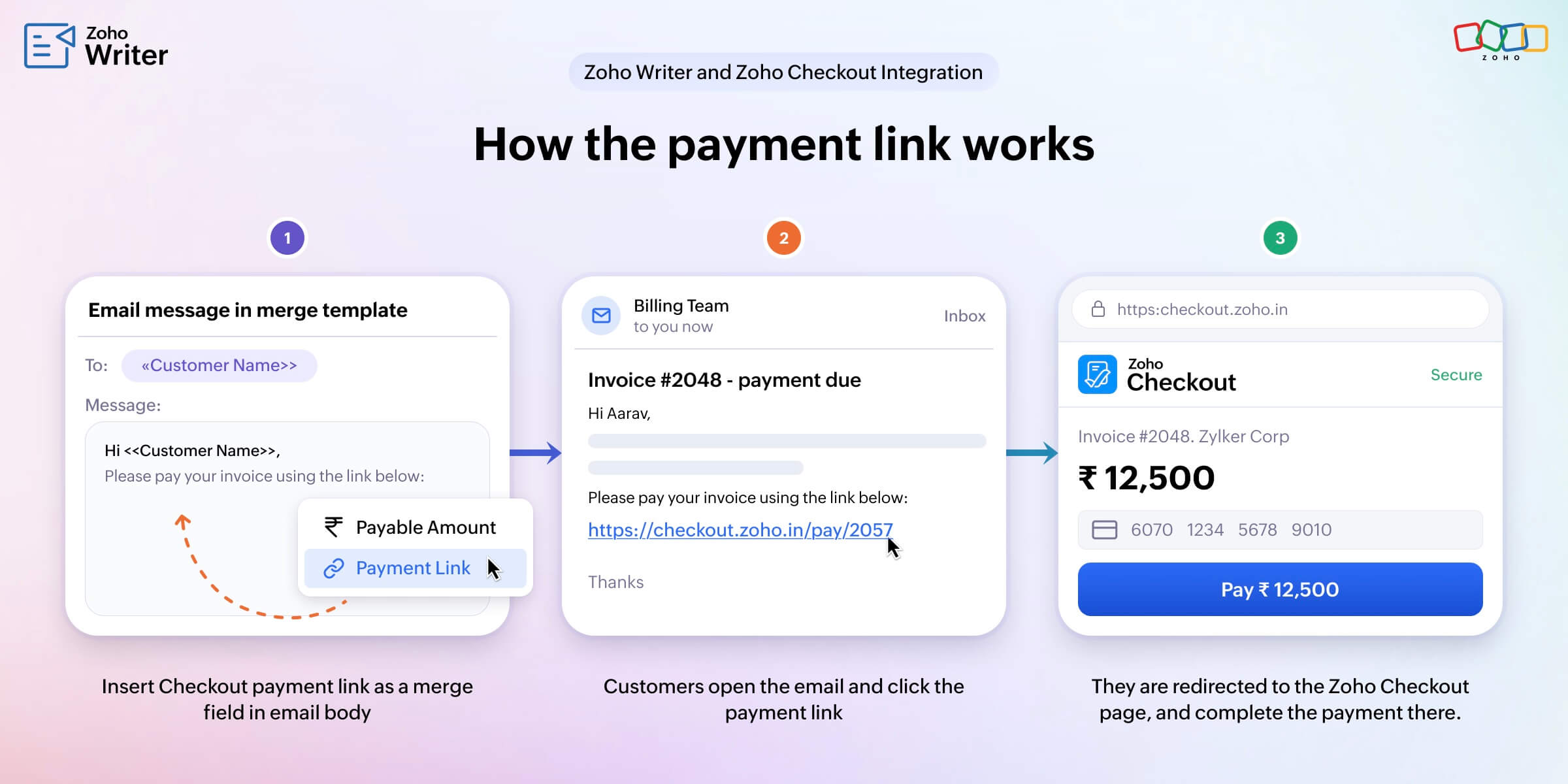 Workflow showing Zoho Writer mail merge emails with Zoho Checkout payment links