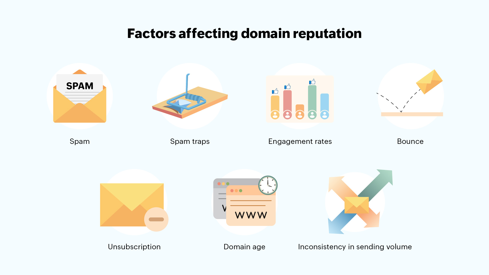 What is domain reputation?