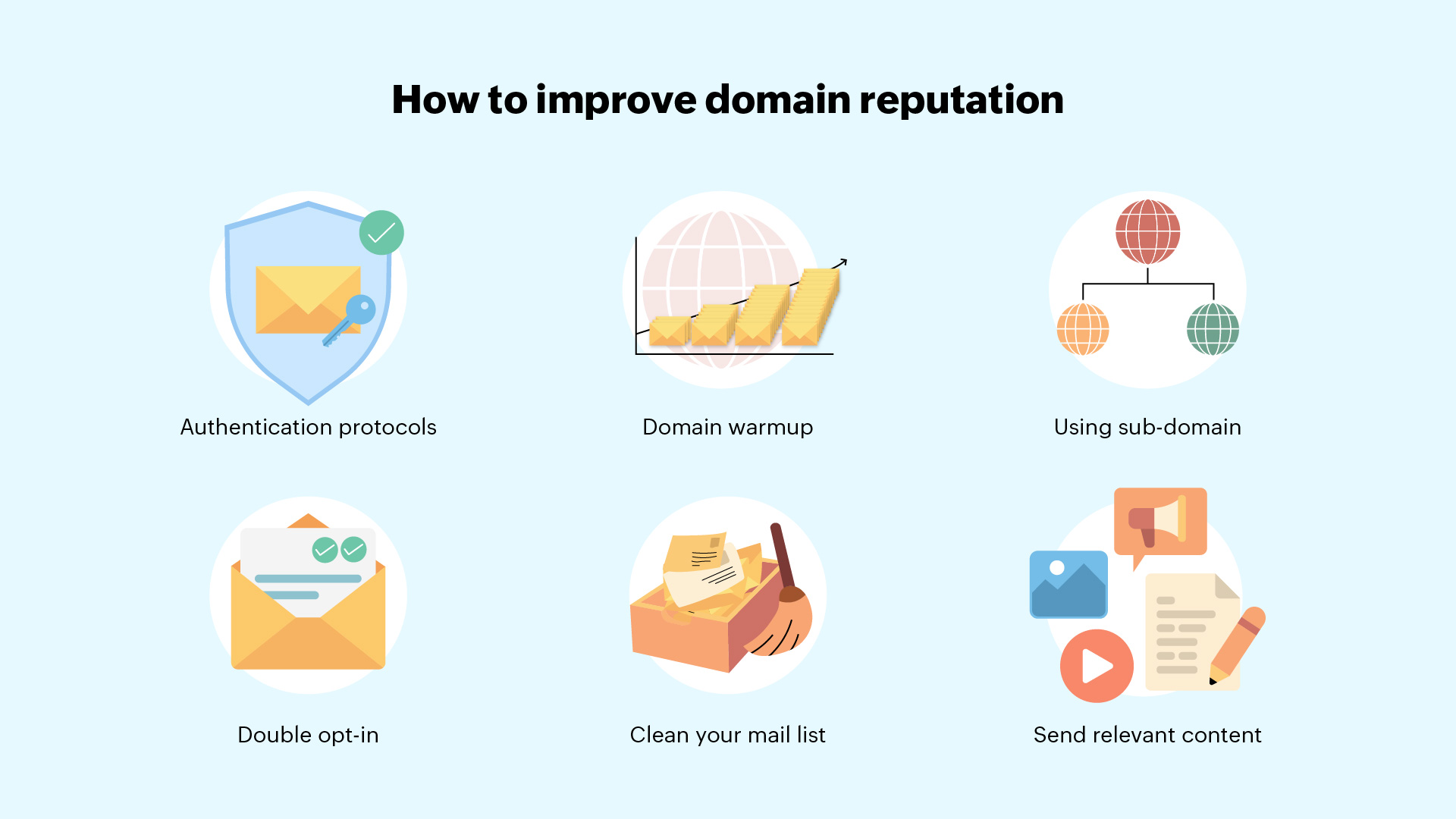 Subdomain Reputation: Detecting Malicious Subdomains of Public