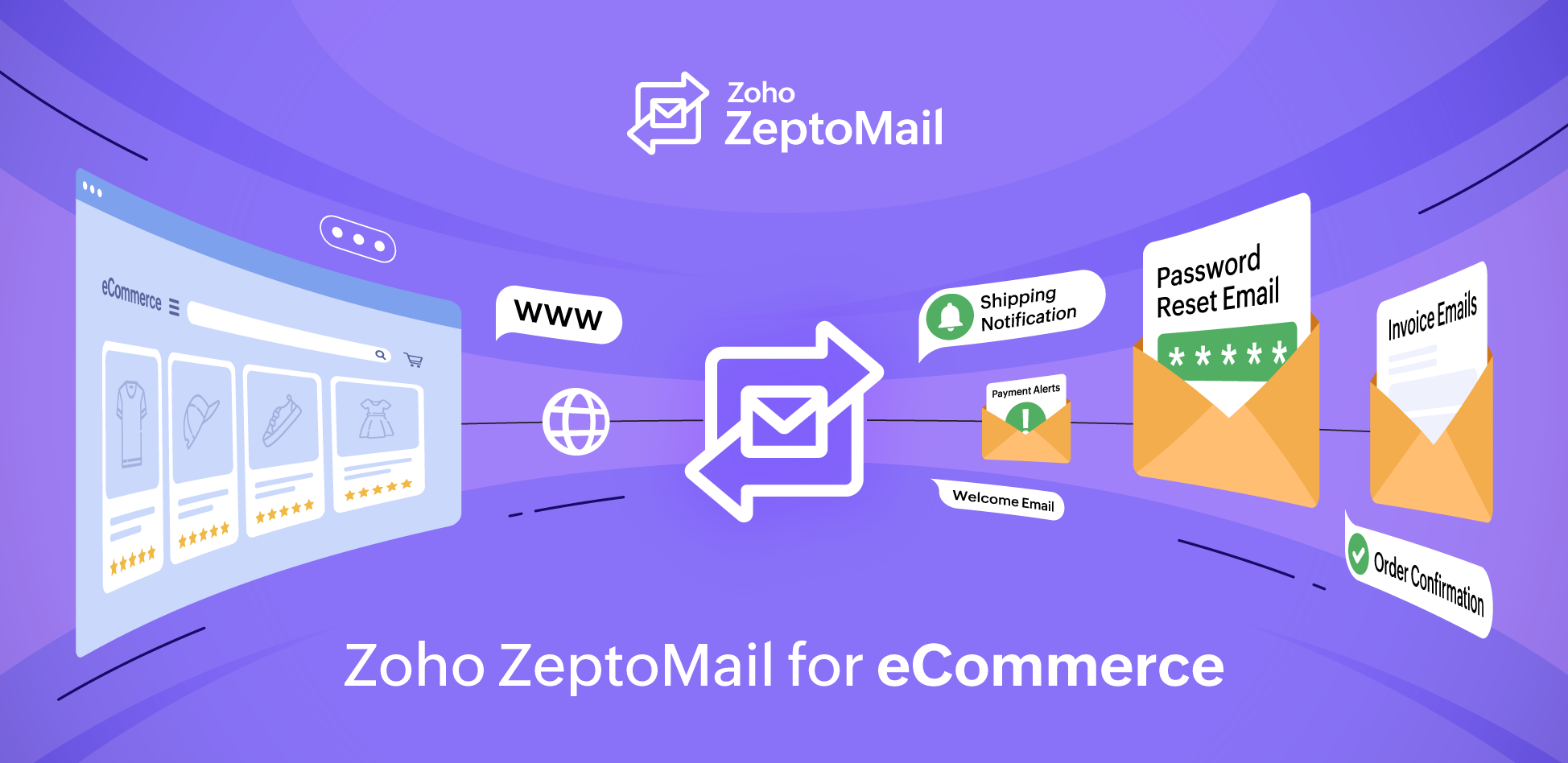 Transactional email service for eCommerce | Zoho ZeptoMail